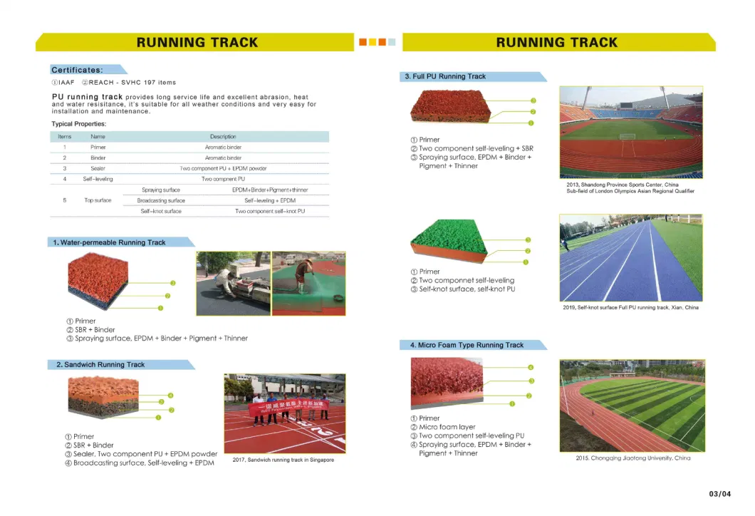 Red Carbon Chain Polymer Water Based Acrylic Resin for Ink Runway Slurry